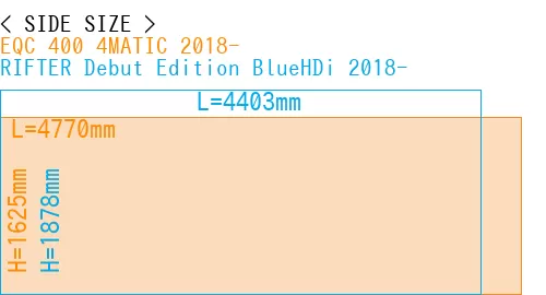 #EQC 400 4MATIC 2018- + RIFTER Debut Edition BlueHDi 2018-